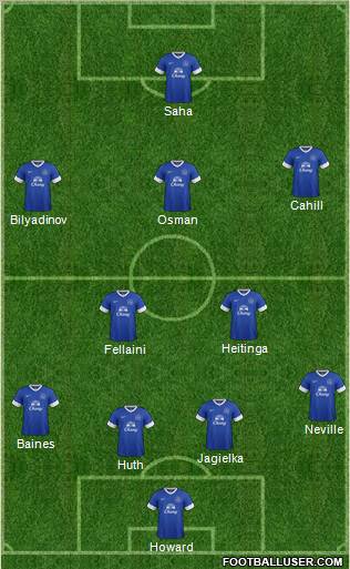 Everton Formation 2012