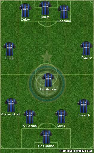 F.C. Internazionale Formation 2012