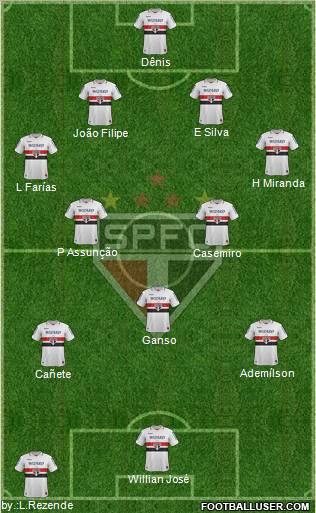 São Paulo FC Formation 2012