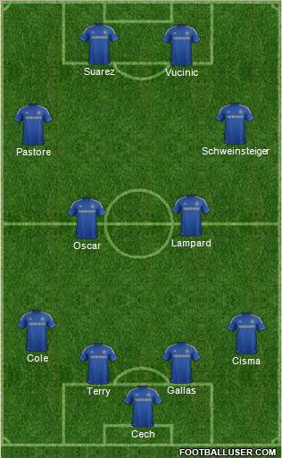 Chelsea Formation 2012