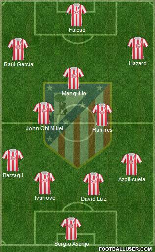 Atlético Madrid B Formation 2012