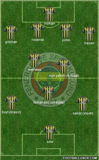 Fenerbahçe SK Formation 2012
