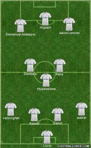 Tottenham Hotspur Formation 2012