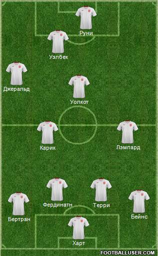 England Formation 2012