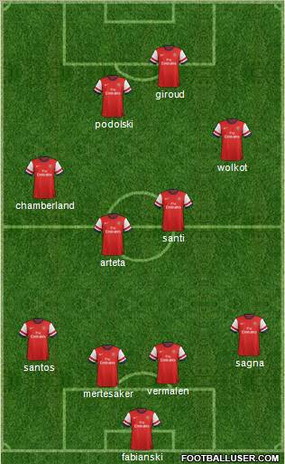 Arsenal Formation 2012