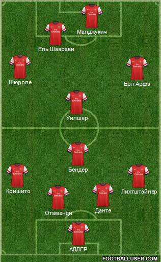 Arsenal Formation 2012