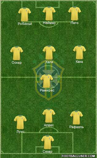 Brazil Formation 2012