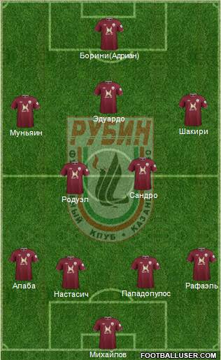 Rubin Kazan Formation 2012