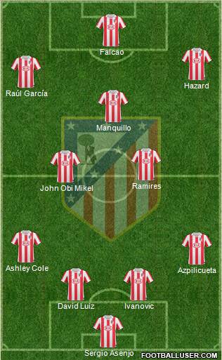 Atlético Madrid B Formation 2012