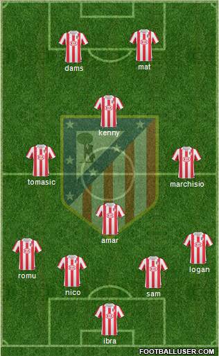 Atlético Madrid B Formation 2012