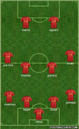 Liverpool Formation 2012
