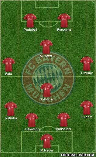 FC Bayern München Formation 2012