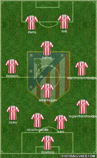 Atlético Madrid B Formation 2012