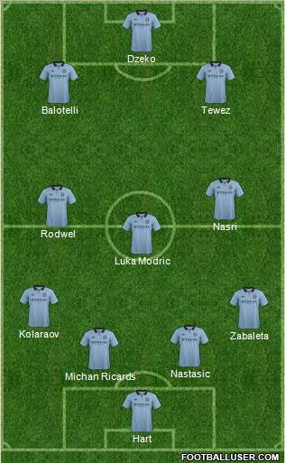 Manchester City Formation 2012