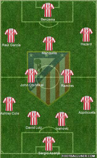 Atlético Madrid B Formation 2012