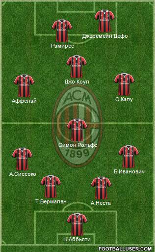 A.C. Milan Formation 2012