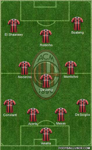 A.C. Milan Formation 2012