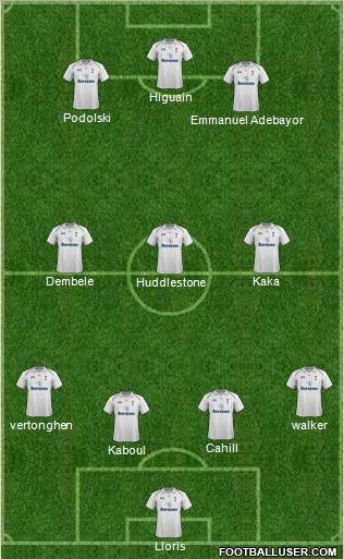 Tottenham Hotspur Formation 2012