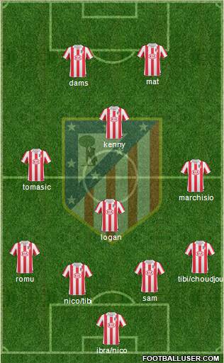 Atlético Madrid B Formation 2012