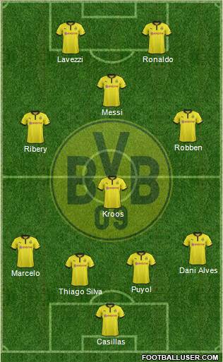 Borussia Dortmund Formation 2012