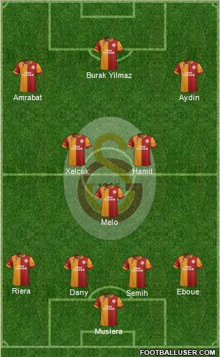 Galatasaray SK Formation 2012