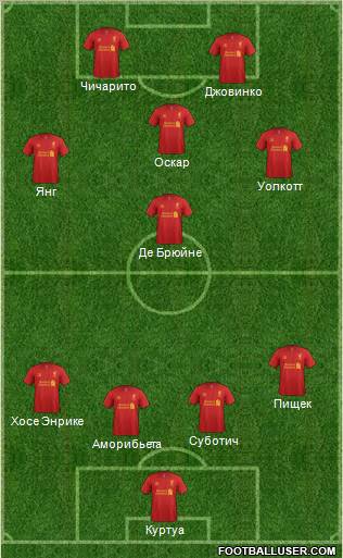 Liverpool Formation 2012