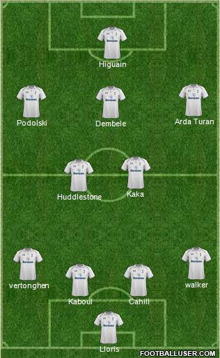 Tottenham Hotspur Formation 2012