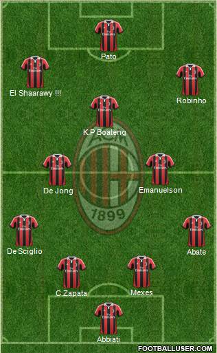 A.C. Milan Formation 2012