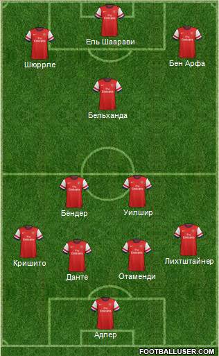 Arsenal Formation 2012