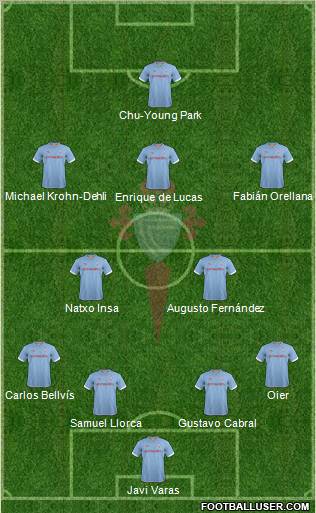 R.C. Celta S.A.D. Formation 2012