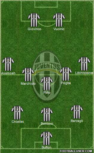 Juventus Formation 2012