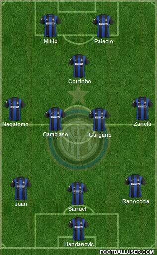 F.C. Internazionale Formation 2012