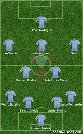 R.C. Celta S.A.D. Formation 2012