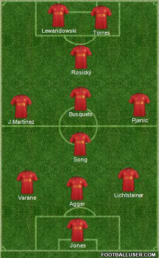 Liverpool Formation 2012