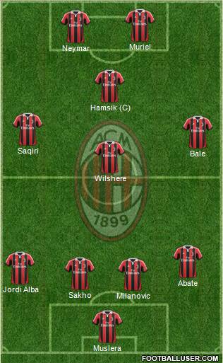 A.C. Milan Formation 2012