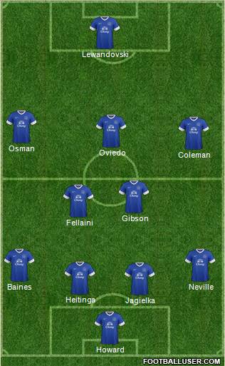 Everton Formation 2012