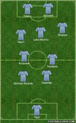 Manchester City Formation 2012