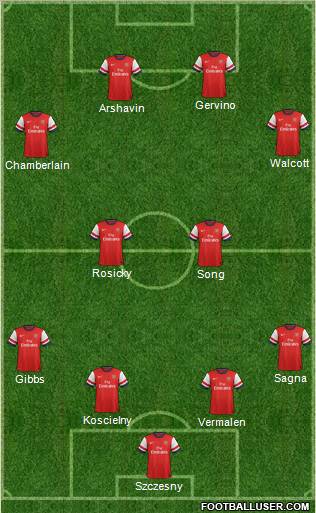 Arsenal Formation 2012