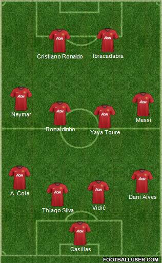 Manchester United Formation 2012