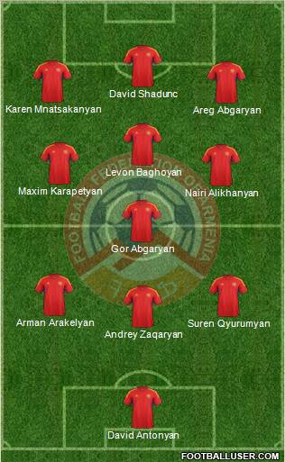 Armenia Formation 2012