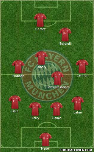 FC Bayern München Formation 2012