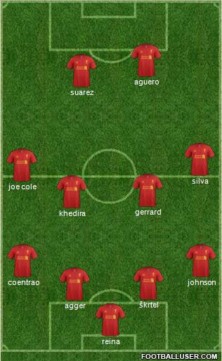 Liverpool Formation 2012