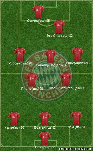 FC Bayern München Formation 2012