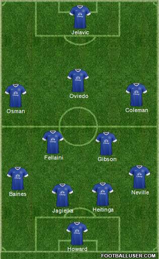 Everton Formation 2012