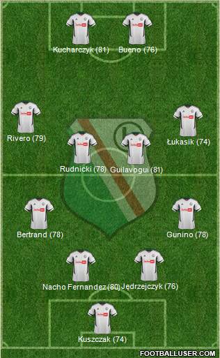 Legia Warszawa Formation 2012