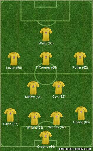 Oxford United Formation 2012