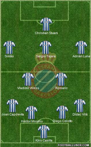 R.C.D. Espanyol de Barcelona S.A.D. Formation 2012