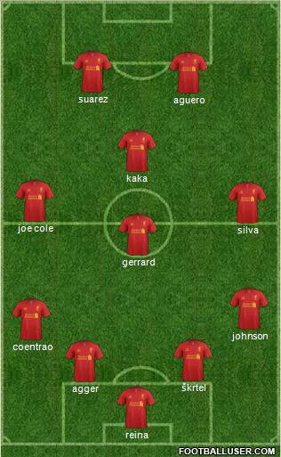 Liverpool Formation 2012