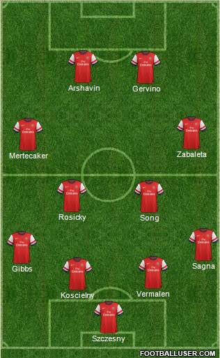 Arsenal Formation 2012
