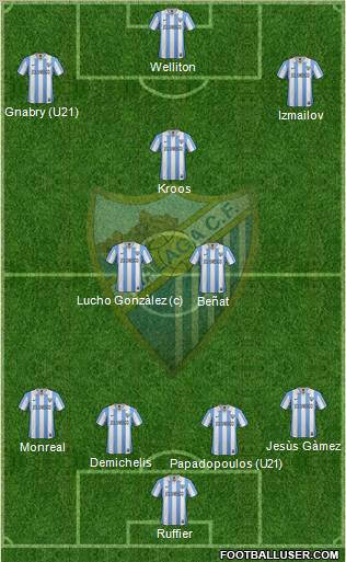 Málaga C.F., S.A.D. Formation 2012